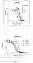 Fig. 06 - Benzodiazepine derivatives and uses thereof