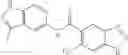 Fig. 152 - INDAZOLES AS LRRK2 INHIBITORS