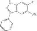 Fig. 448 - INDAZOLES AS LRRK2 INHIBITORS