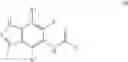 Fig. 98 - INDAZOLES AS LRRK2 INHIBITORS
