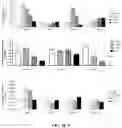 Fig. 25 - COMPOSITIONS AND METHODS FOR INCREASING MUSCLE MASS AND OXIDATIVE METABOLISM