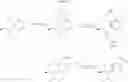 Fig. 18 - INHIBITING CREB BINDING PROTEIN (CBP)