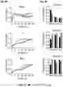 Fig. 04 - PH-DEPENDENT COMPOSITION MATTERS USEFUL FOR STUDY AND DIAGNOSIS OF ALZHEIMER'S DISEASE