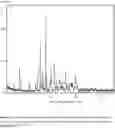 Fig. 01 - Methods for the preparation of 1,3-benzodioxole heterocyclic compounds