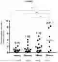 Fig. 06 - CAPTURE OF MICROVESICLES FOR DIAGNOSTIC PURPOSES