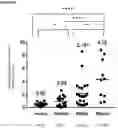 Fig. 07 - CAPTURE OF MICROVESICLES FOR DIAGNOSTIC PURPOSES