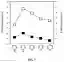 Fig. 08 - LUMINESCENT SILAFLUORENE AND GERMAFLUORENE COMPOUNDS
