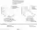 Fig. 18 - LUMINESCENT SILAFLUORENE AND GERMAFLUORENE COMPOUNDS