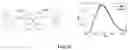 Fig. 30 - LUMINESCENT SILAFLUORENE AND GERMAFLUORENE COMPOUNDS