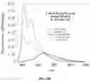 Fig. 33 - LUMINESCENT SILAFLUORENE AND GERMAFLUORENE COMPOUNDS