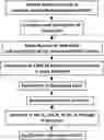 Fig. 01 - STRUCTURED MOLECULAR VECTORS FOR ANTI-INFLAMMATORY COMPOUNDS AND USES THEREOF