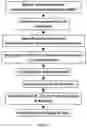 Fig. 02 - STRUCTURED MOLECULAR VECTORS FOR ANTI-INFLAMMATORY COMPOUNDS AND USES THEREOF