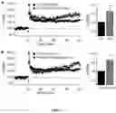 Fig. 16 - STRUCTURED MOLECULAR VECTORS FOR ANTI-INFLAMMATORY COMPOUNDS AND USES THEREOF