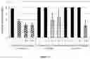Fig. 19 - STRUCTURED MOLECULAR VECTORS FOR ANTI-INFLAMMATORY COMPOUNDS AND USES THEREOF