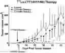 Fig. 01 - Chelated PSMA Inhibitors