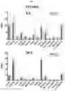Fig. 03 - Chelated PSMA Inhibitors