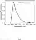 Fig. 04 - ORGANIC ELECTROLUMINESCENT MATERIALS AND DEVICES