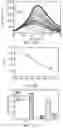 Fig. 13 - ANTIMICROBIAL AGENT