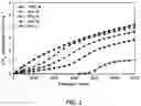 Fig. 03 - Production And Use Of Metal Organic Frameworks