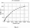 Fig. 04 - Production And Use Of Metal Organic Frameworks