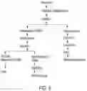 Fig. 20 - HIGH-PURITY STEVIOL GLYCOSIDES