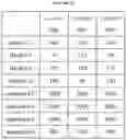 Fig. 30 - NUCLEOTIDE ANALOGUES