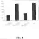 Fig. 04 - SHIP INHIBITORS AND USES THEREOF