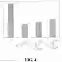 Fig. 05 - SHIP INHIBITORS AND USES THEREOF