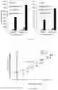 Fig. 10 - COMPOSITIONS AND METHODS OF DETERMINING A LEVEL OF INFECTION IN A SUBJECT