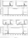 Fig. 11 - COMPOSITIONS AND METHODS OF DETERMINING A LEVEL OF INFECTION IN A SUBJECT