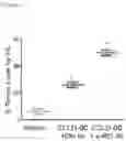 Fig. 12 - COMBINATION IMMUNOTHERAPY