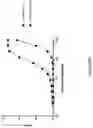 Fig. 100 - MULTIMERS