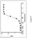 Fig. 84 - MULTIMERS
