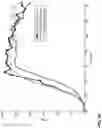 Fig. 29 - METHODS OF PRODUCING TWO CHAIN PROTEINS IN BACTERIA