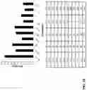 Fig. 33 - METHODS OF PRODUCING TWO CHAIN PROTEINS IN BACTERIA