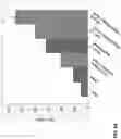 Fig. 65 - METHODS OF PRODUCING TWO CHAIN PROTEINS IN BACTERIA