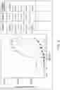 Fig. 06 - LILRB1-based chimeric antigen receptor