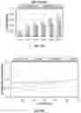 Fig. 22 - Anti-VEGF protein compositions and methods for producing the same