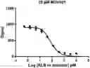 Fig. 01 - Methods of treating FGF21-associated disorders