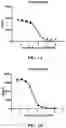 Fig. 02 - Methods of treating FGF21-associated disorders