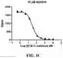 Fig. 03 - Methods of treating FGF21-associated disorders
