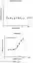 Fig. 06 - Methods of treating FGF21-associated disorders