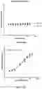 Fig. 07 - Methods of treating FGF21-associated disorders