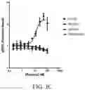 Fig. 08 - Methods of treating FGF21-associated disorders