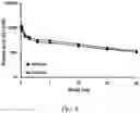 Fig. 11 - Methods of treating FGF21-associated disorders