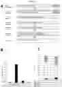 Fig. 02 - Antibodies having specificity for BTN2 and uses thereof