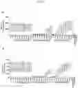 Fig. 07 - Antibodies having specificity for BTN2 and uses thereof