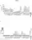 Fig. 09 - Antibodies having specificity for BTN2 and uses thereof