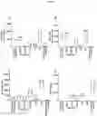 Fig. 12 - Antibodies having specificity for BTN2 and uses thereof