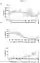 Fig. 15 - Antibodies having specificity for BTN2 and uses thereof